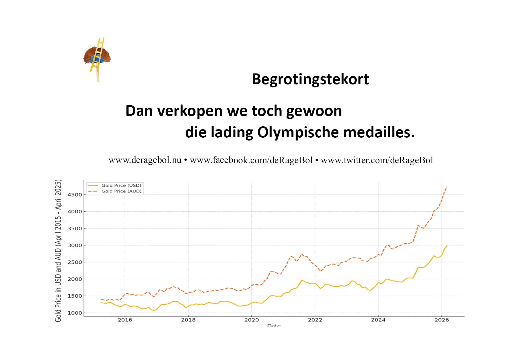 Ragebol Poster 21 februari 2026