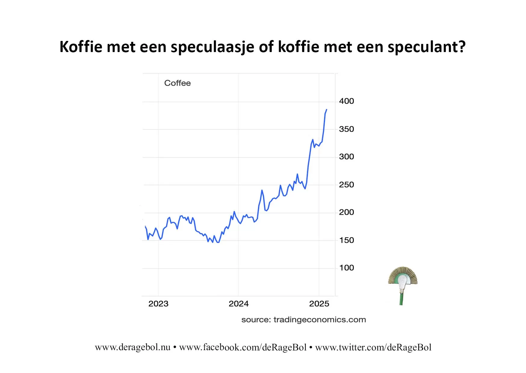 Ragebol Poster  3 juli 2025