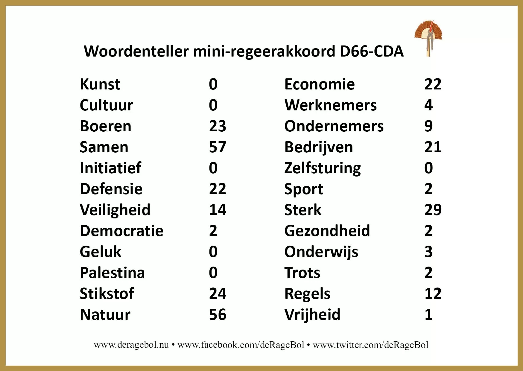 Ragebol Poster  4 december 2025