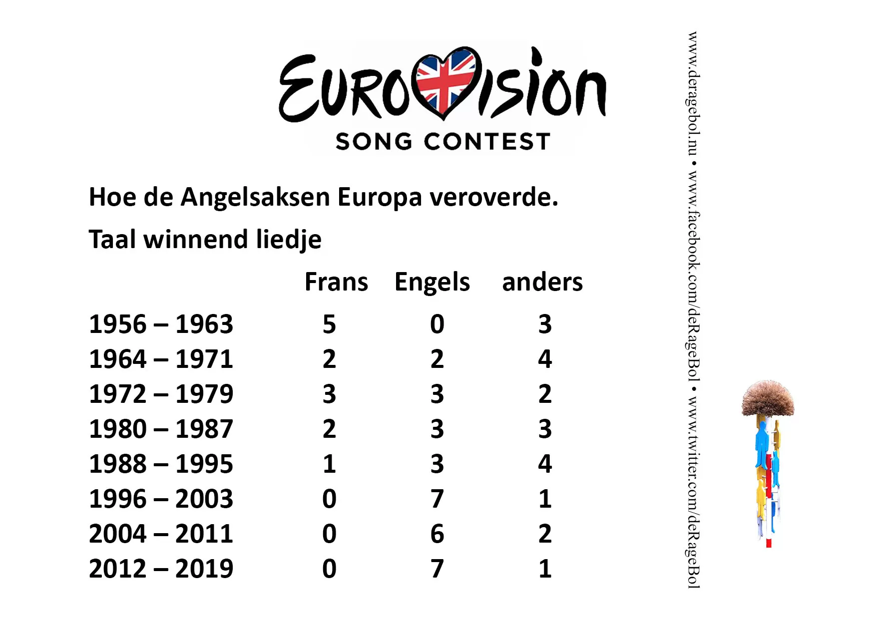 Ragebol Poster 18 mei 2021