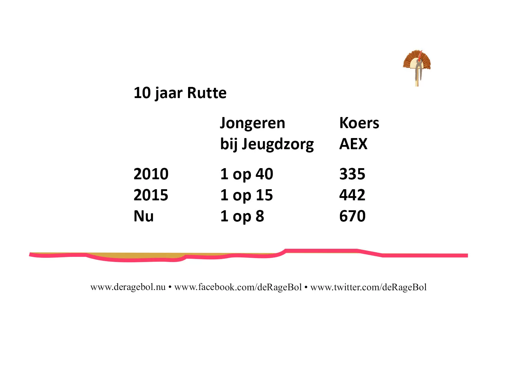 Ragebol Poster 20 februari 2021